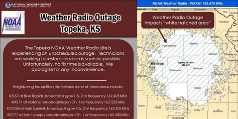 weatherUSA offers an audio streaming platform for NOAA Weather Radio and we also provide links to other available streams on the Internet. . Topeka noaa